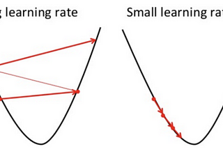 Linear Regression — Part 1