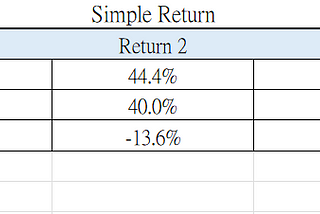 怎樣”正確”計算投資回報 (Simple return vs log return)