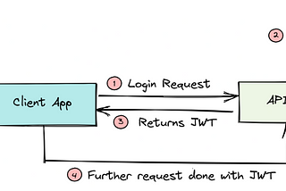 Implement JWT Generator using HTML, CSS, JavaScript