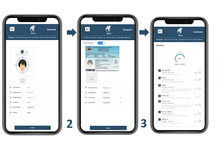 Smart Trade Networks to tap into US$1.5B global eKYC marketplace