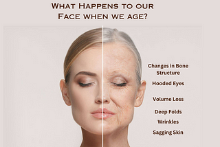 What Happens to our Face when we age?