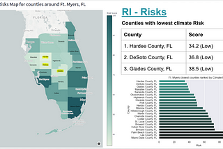 After Ian, Where Should Fort Myers Grow?