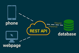 Don’t let your app rest with REST API