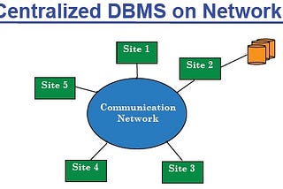 Distributed DBMS Architectures