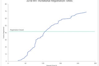 New Registration Procedures