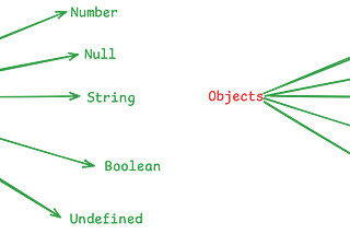 JavaScript: Pass by Reference and Pass By Value