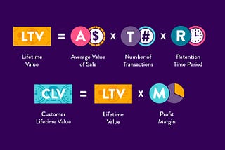 CLTV (Customer Lifetime Value)