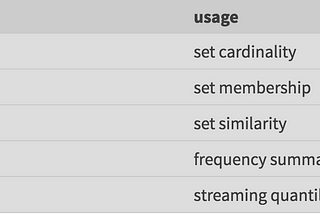 Probabilistic data structures in the Big data world (+ code)