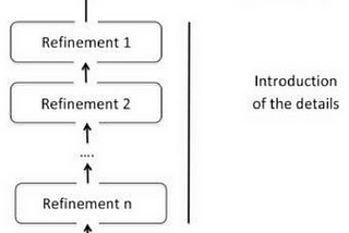 University Management System: a B method project