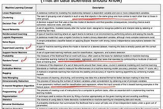 Why every data scientist should know these 24 machine learning concepts