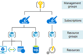 Deleting a resource in Azure