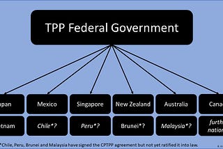 New Zealand, Australia, Canada, Singapore, Mexico and Japan will fall under TPP Federal Government…