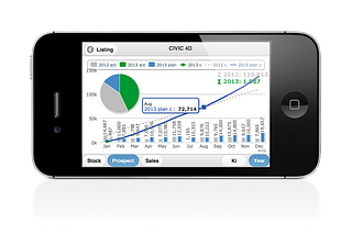 Mobile production data viewer app for Honda Turkey