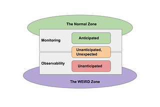 Context Driven Observability @ Booking.com