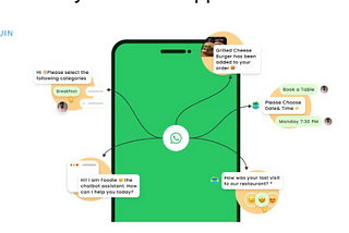 What are WhatsApp Chatbots?