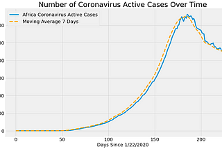 Covid-19 pandemic not yet under control in Africa