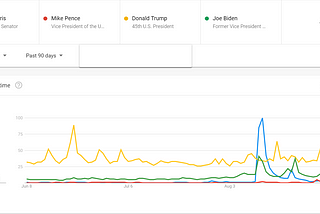 Americans refrain from researching the Vice President and Vice Presidential Candidate and people…