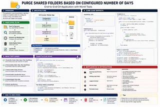 Building a Safe, Testable Shared-Folder Purge Service in C# with NUnit