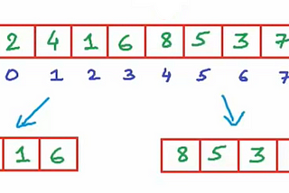 Merge Sort Algorithm