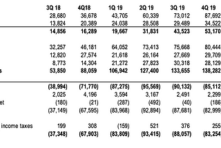 Snowflake — a fast-growing data cloud IPO breakdown analysis