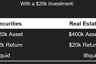 Why Invest In Real Estate