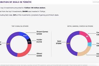 Startups Watch: Year in Review 2022