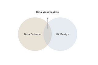 Growing Design Quality as Data Viz Designer