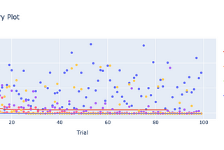 Announcing Optuna 4.2