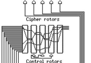 CCM (Combined Cipher Machine)