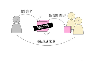 Прототипирование продукта