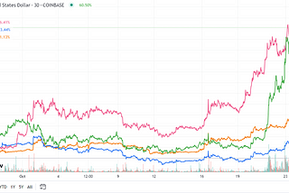 Q9 Weekly | ETF Excitement