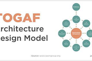 A Comprehensive Guide to TOGAF and Its Certification Path