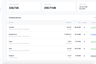 Some Learnings from Vibe Coding a Knowledge Hub in 13 Days