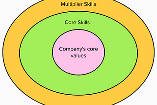 Impact and (not) Career Ladder