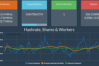 Crypo Mining — ETH — Not Worth Starting