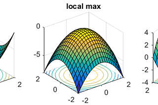 Improve Neural Networks by using Complex Numbers