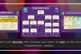 The PFC’s Of Design Thinking That Activate Your Biological PFC