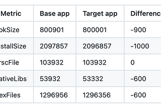 Measuring Android app size with each change