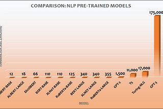 OpenAI GPT-3: Language Models are Few-Shot Learners