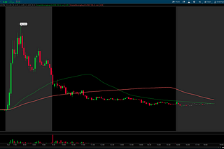 Navigating Stock Price Volatility: A Closer Look at SciSparc Ltd.’s Recent Market Activity