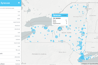 Mapping The Local Scenes