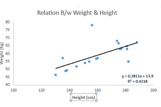 How to improve a Linear Regression model’s performance using Regularization?