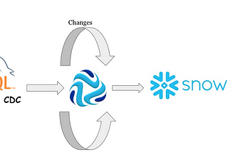 CDC Pipeline From Mysql to Snowflake