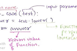 Processing Text data in Natural Language Processing