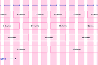Columns in Responsive Grid