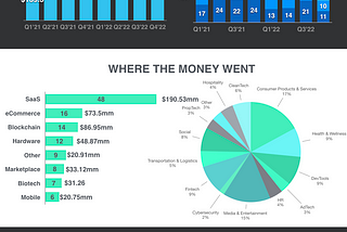 2H 2022 Los Angeles Seed Deal Report