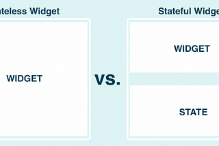 Stateful Widget  vs  Stateless Widget  —  Flutter