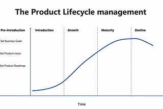 The pre-introduction phase in PLM