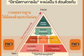 รีวิวประกัน FWD ที่คุ้มค่าและคุณควรมีไว้ เพื่อชีวิตที่ยั่งยืน (มี Code ส่วนลดให้ด้วย)