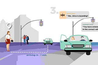 Zero-interaction Ride Verification: Need of the hour for the mobility industry